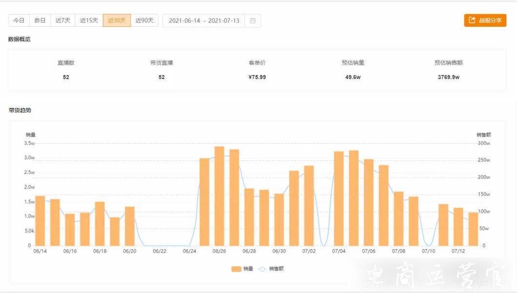 月銷3000萬+-燕姐教你怎么在快手做家紡！